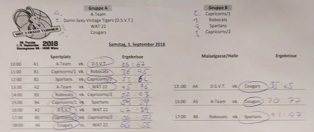 20180901 Ergebnisse